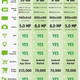 Illustration for article titled iPhone 4's Real Cost Versus Other Top Smartphones